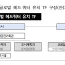 용산국제업무지구에 글로벌기업 본부 유치…서울시, TF 구성 나섰다 이미지