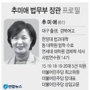 文대통령, 秋임명..법무장관 공석 80일만에 해소·檢개혁 속도전(종합2보) 이미지