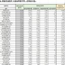 신승종합건설(주) 이미지