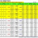 박사건축공인중개사사무소 이미지