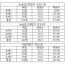 배영준 선생님 설명회 - 문과논술편 이미지