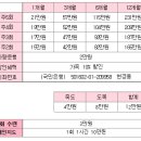 월계2동 주민센터 옆 이미지