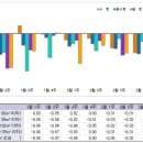 재건축, 서울 집값 하락 부추긴다 이미지