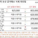 한국논산금거래소