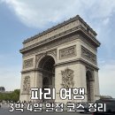 시계탑약국 | 파리여행 코스 추천 자유여행 일정 프랑스 파리 가볼만한곳 추천