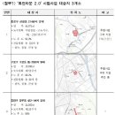 신영정비