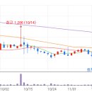 3/6 추천종목(아즈텍WB) 이미지