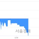 (주)허브코 서울경제