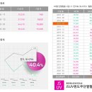 한국수자원공사 와부정수장 이미지