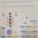 멍품유치원 | 성인 ADHD 증상, 검사 후기, 가격, adhd약 = 기면증약?