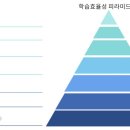 메타영어학원
