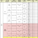 서부여성회관(7) 이미지