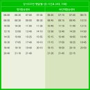 세무서~경일아파트 이미지