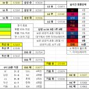 역대급 순위경쟁이었던 2021년 이미지