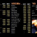 가마치통닭덕산점