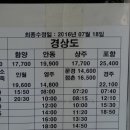 시외버스정류장_킹덤웨딩 네이버블로그