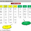 [주식]2011년 중국증시 어떻게 될까? 이미지