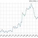(주)한익스프레스 이미지