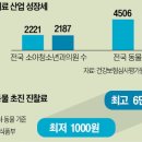 대한동물병원 이미지
