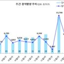 [12월 3주 분양동향] 힐스테이트 소사역 등 5천 9백 가구 이미지