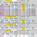 2025년 2월 11일 내일 주식 단타 종목(시가기준 1~3%) 이미지