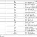 전라북도옥외광고협회정읍시지부 | ‘2018 간판개선사업’, 전국 20곳에서 펼쳐진다