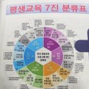평생안전교육센터 | 양평군 평생학습센터 강사학교 1회차 교육 후기