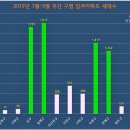 서원블루오션F동 | 부산입주아파트(2019년 1월~5월)