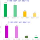 원정레저산업