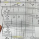 이구치과의원 이미지