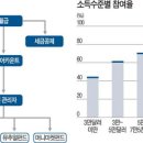 미국의 연금제도 ( 401K ) 이미지