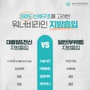 워너비라인의원 네이버블로그