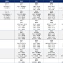 [⚾️이마트배]2023 9회 이마트배 전국고교야구 결승전 &#39;우승 덕수고ㆍ준우승 강릉고&#39; 2023.3.23-4.11