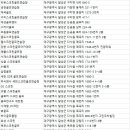 CJ GDR골프연습장 이미지