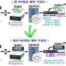 IPTV업체들이 HD방송 코덱을 HEVC로 바꾼다면? 이미지