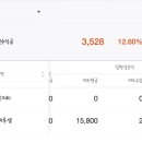 (주)엘비루셈 - 16968 | 엘비루셈 매도후기(라온테크 ..)