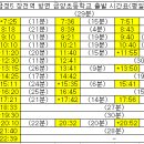금양초등학교 이미지