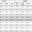 식육포장처리업 이미지