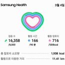 강신호선배님개기월식사진못안할배네밭에도착하우스수박모종날라주고점심식사용궁현청두뇌놀이교구교육참석오늘만보인증걷기운동 16,358보11.54km 이미지