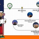 야경시티투어 이미지