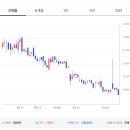 (유)바이오서브 | 아이진 기업 분석(개요 및 사업모델 분석)