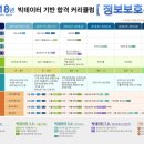 2018년 전산직 공무원 시험종류 및 일정 총정리(2018년1월1일 현재) 이미지