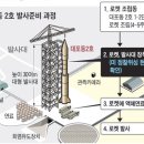 대포동-2 이미지