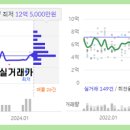 도원대중사우나 이미지