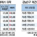 감남 이미지
