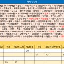 창죽분교 이미지