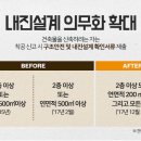 도란도란부동산중개 이미지