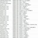 두산베스트공인중개사사무소 이미지