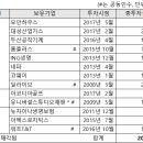300파트너스 이미지