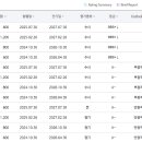 라니글로벌